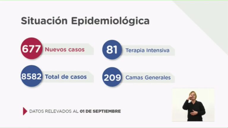 Coronavirus rompe techo con 677 casos en 24 hs. en todo Santa Fe y 374 en Rosario Coronavirus rompe techo con 677 casos en 24 hs. en todo Santa Fe y 374 en Rosario