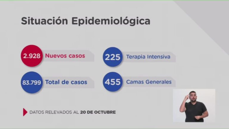 Coronavirus en Santa Fe: Casi 3000 casos positivos en 24 hs, con 48 en San Lorenzo y 25 en Puerto